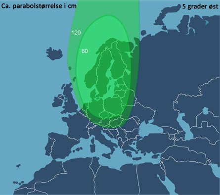 Viasat tv rækkevidde