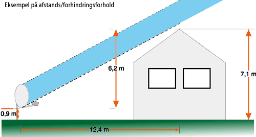 Parabol placering forhindring