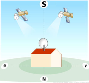 parabolhorisont